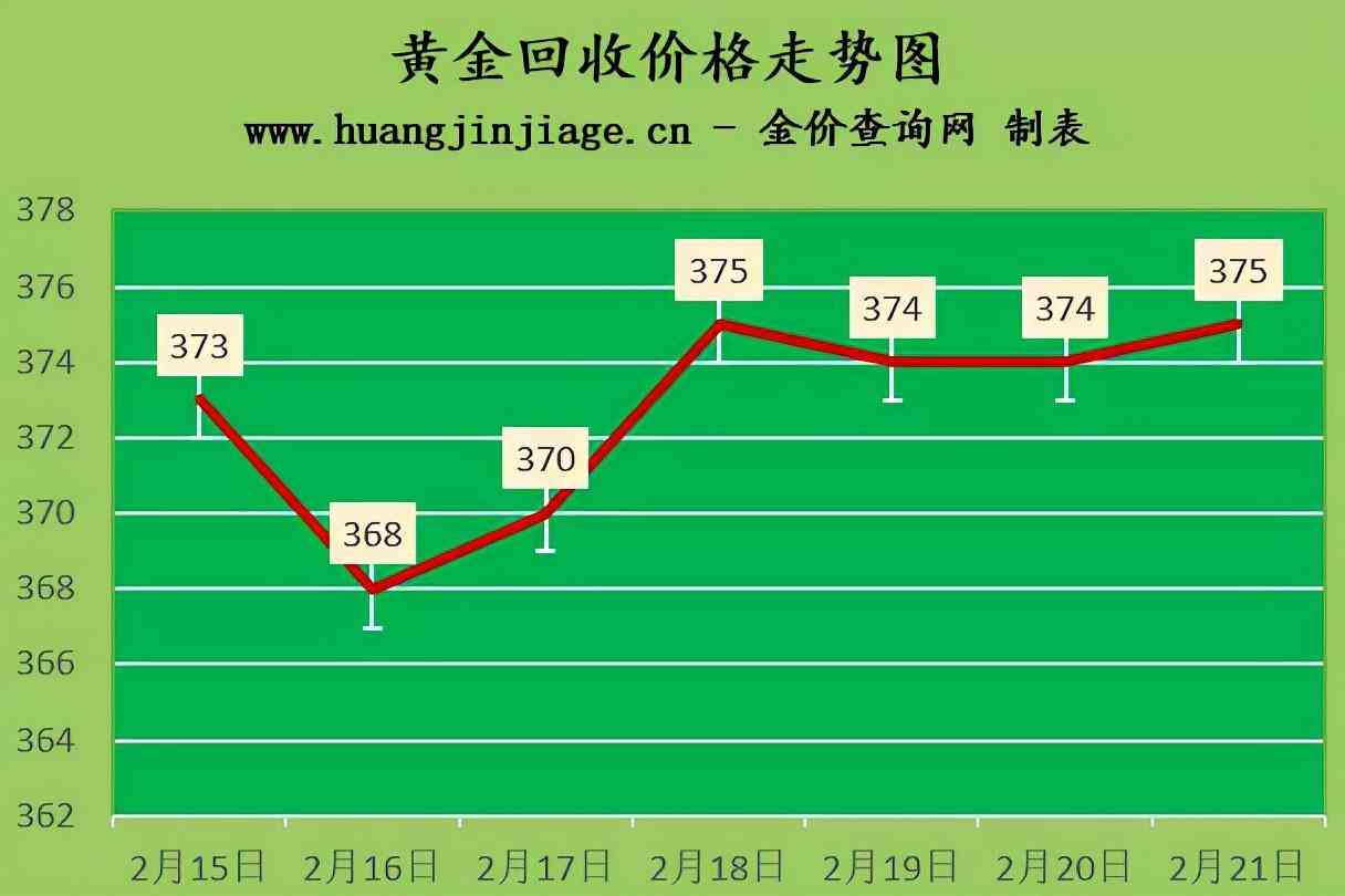 今日18k金价(今日18k金价查询 价格表)