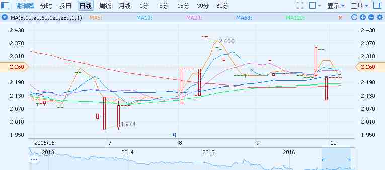 谢瑞麟和周生生比怎样(谢瑞麟与周生生)