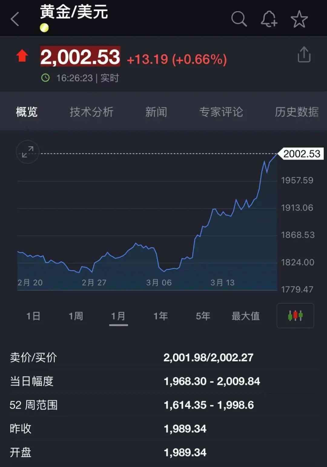 一盎司等于多少千克(一盎司等于多少克)