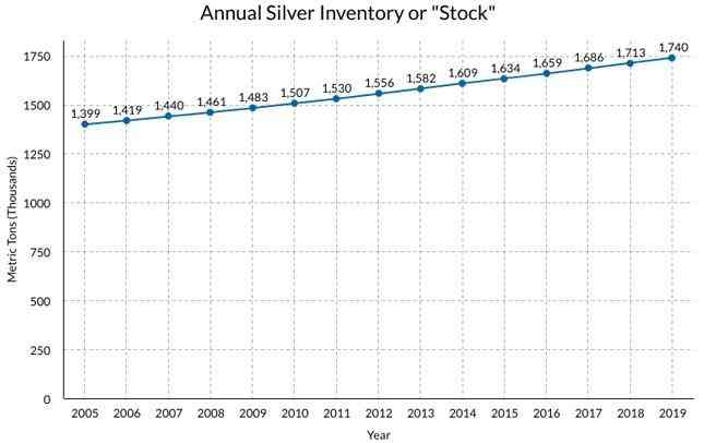 白银多少钱一克回收(白银多少钱一斤回收)