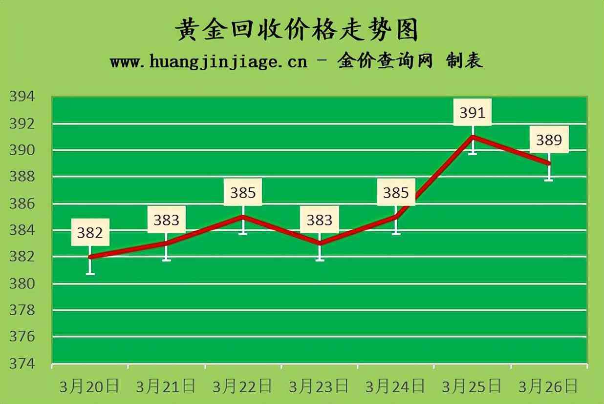 18k金钻戒(18k金钻戒回收价格查询)