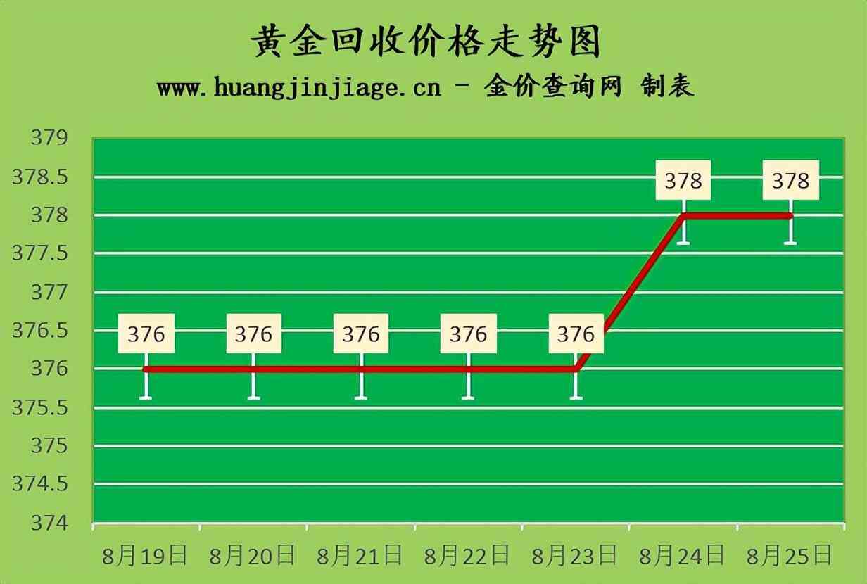 18k玫瑰金回收价格查询(今日玫瑰金回收价格查询)