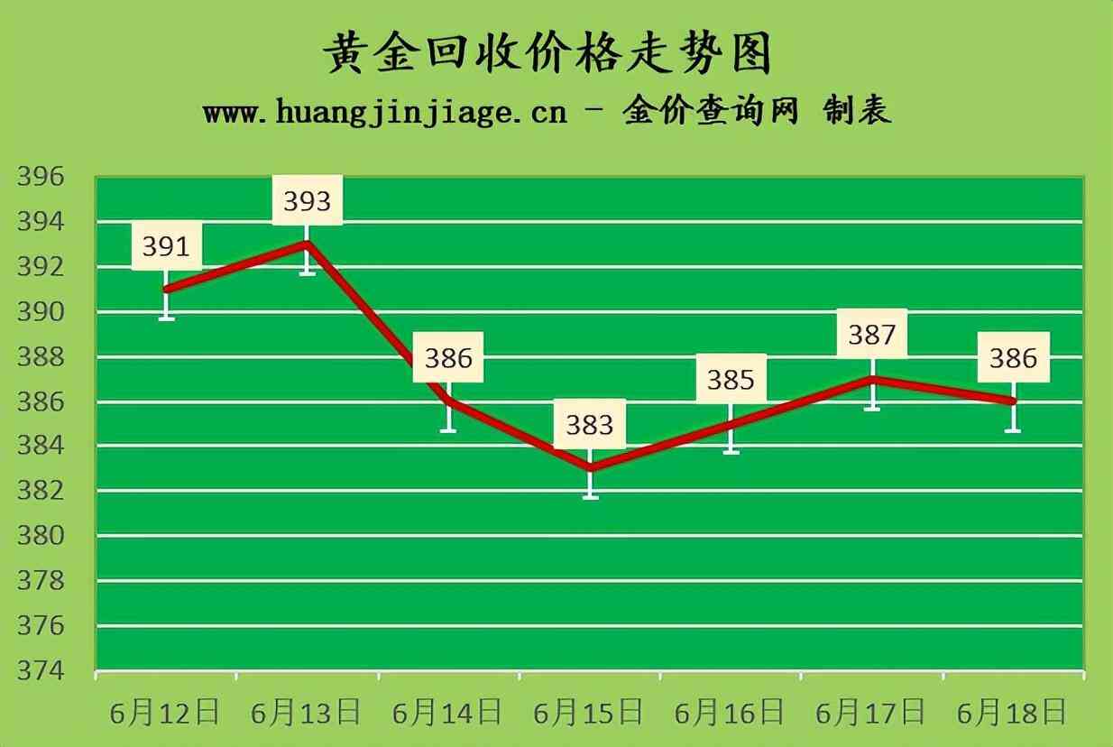 铂金现在的市场价格(铂金目前的价格)