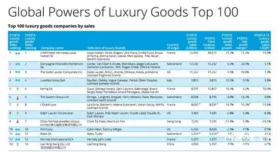 珠宝品牌排行榜前十名(全球珠宝品牌排行榜前十名)