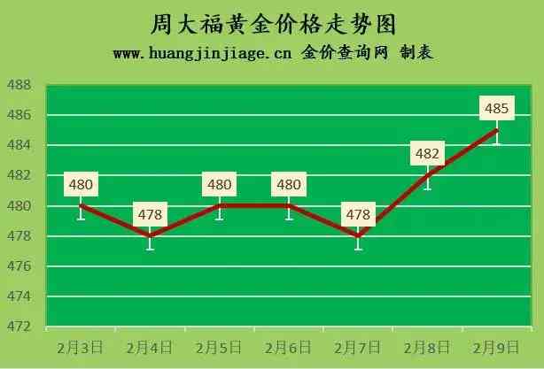 菜百首饰金价今日价格(菜百今日黄金首饰价格)
