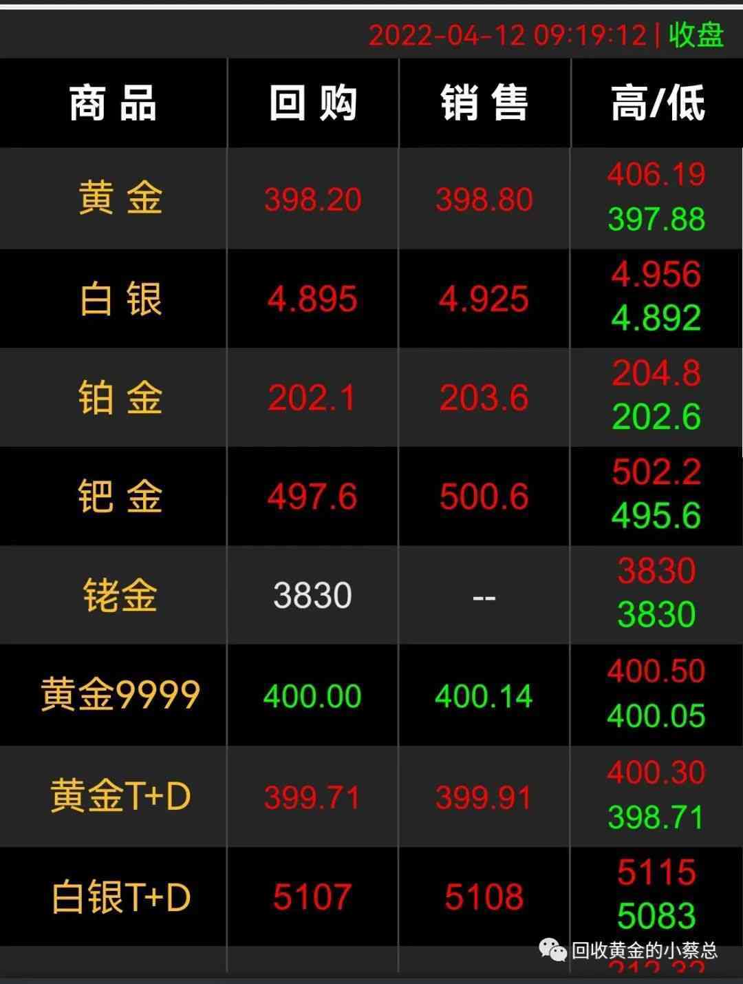 上海黄金交易所今日金价