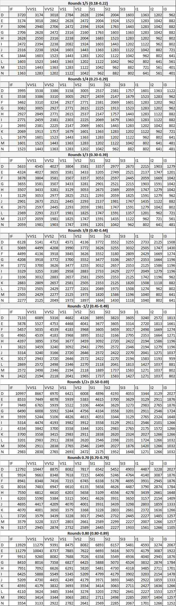 裸钻价格查询(裸钻价格查询网)