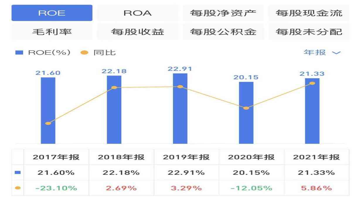 周大生黄金价格多少一克(周大生黄金现在多少钱一克)