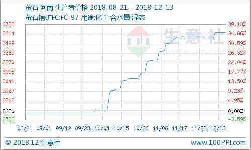 萤石的作用与用途(萤石矿主要用途)