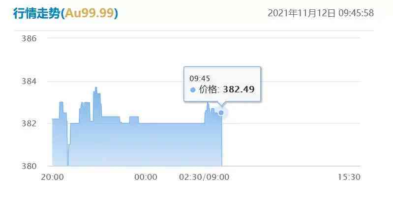 黄金多少钱一克(黄金多少钱一克回收多少钱一克)