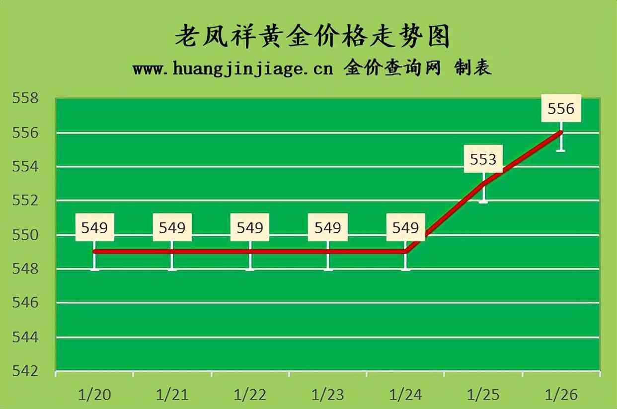 2021年足金999多少钱一克(2021足金999多少钱一克今日金价)