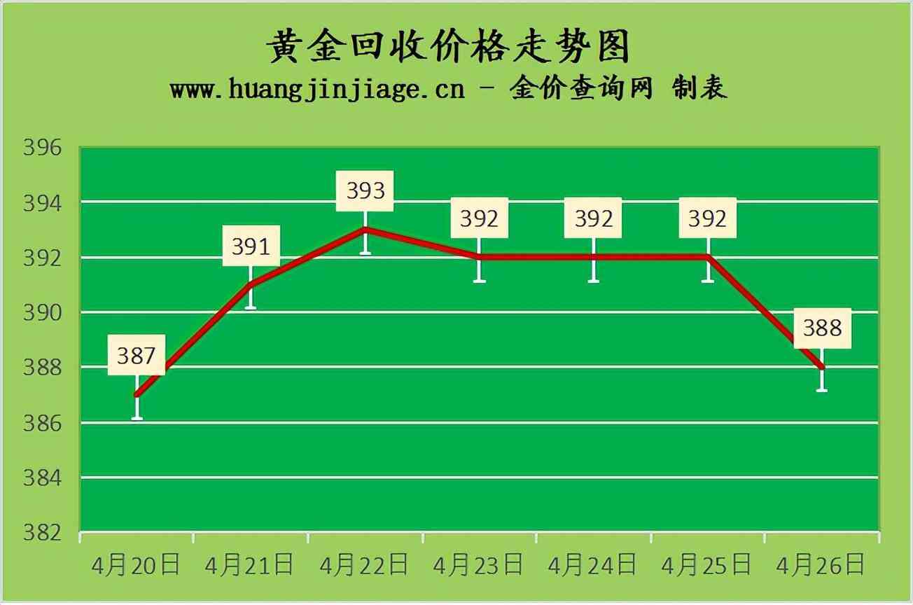 2020年18k金多少钱一克(2020 18k金多少钱)