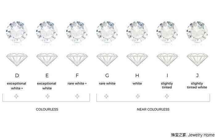 钻石净度和颜色哪一个重要(钻石净度分级表)