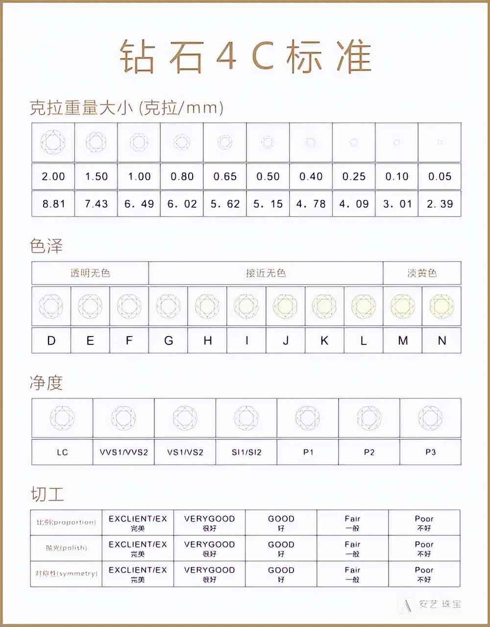 钻石排行榜前十名(钻石排行榜)