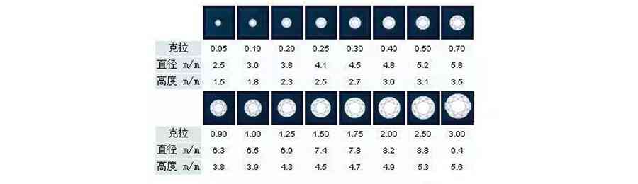 钻石分级表颜色(钻石分级表颜色I-J)