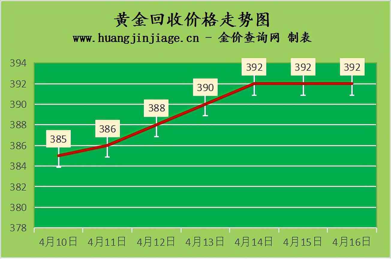 2022年铂金价格查询今日(今日铂金回收价格查询)