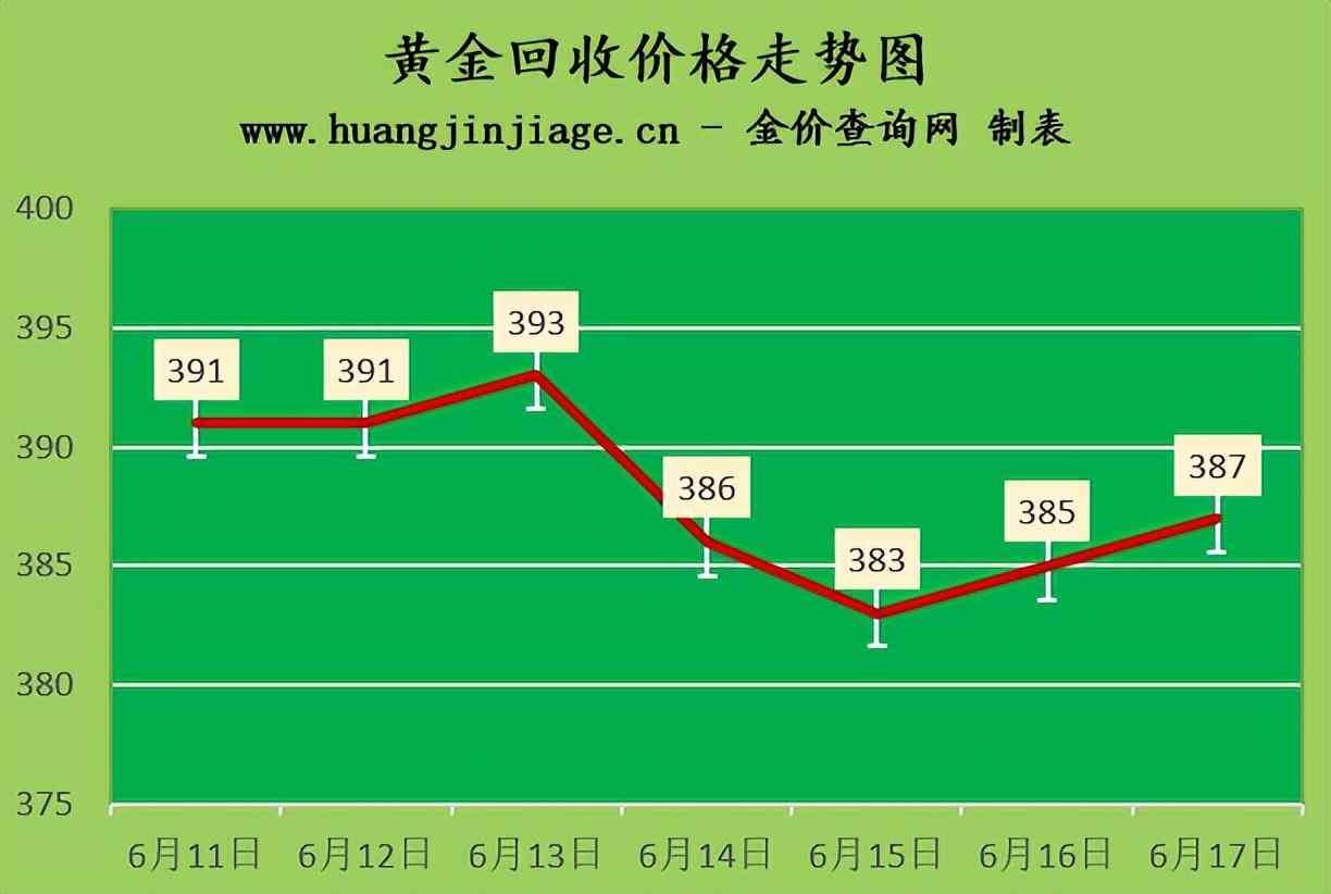 六福珠宝香港金价查询(六福珠宝今天香港价格)