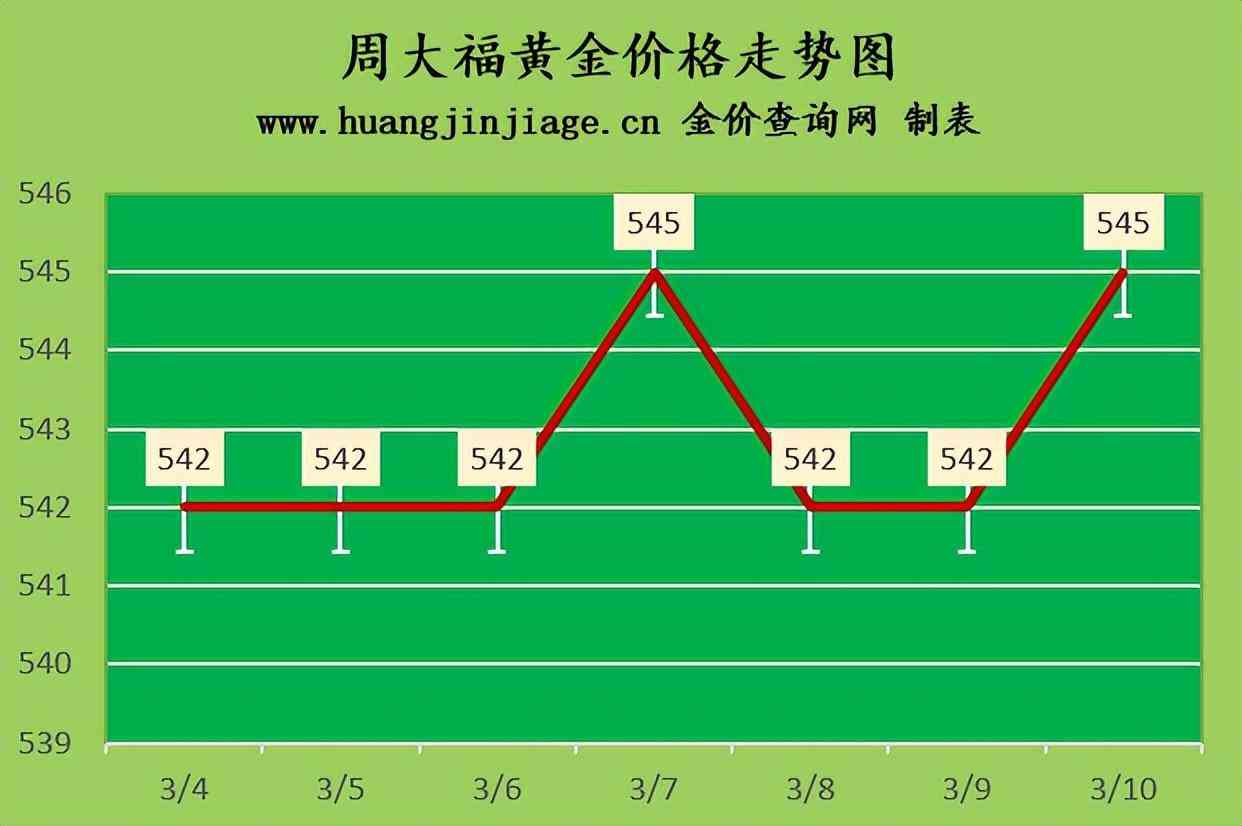 黄金首饰今天多少一克(黄金首饰多少钱一克)