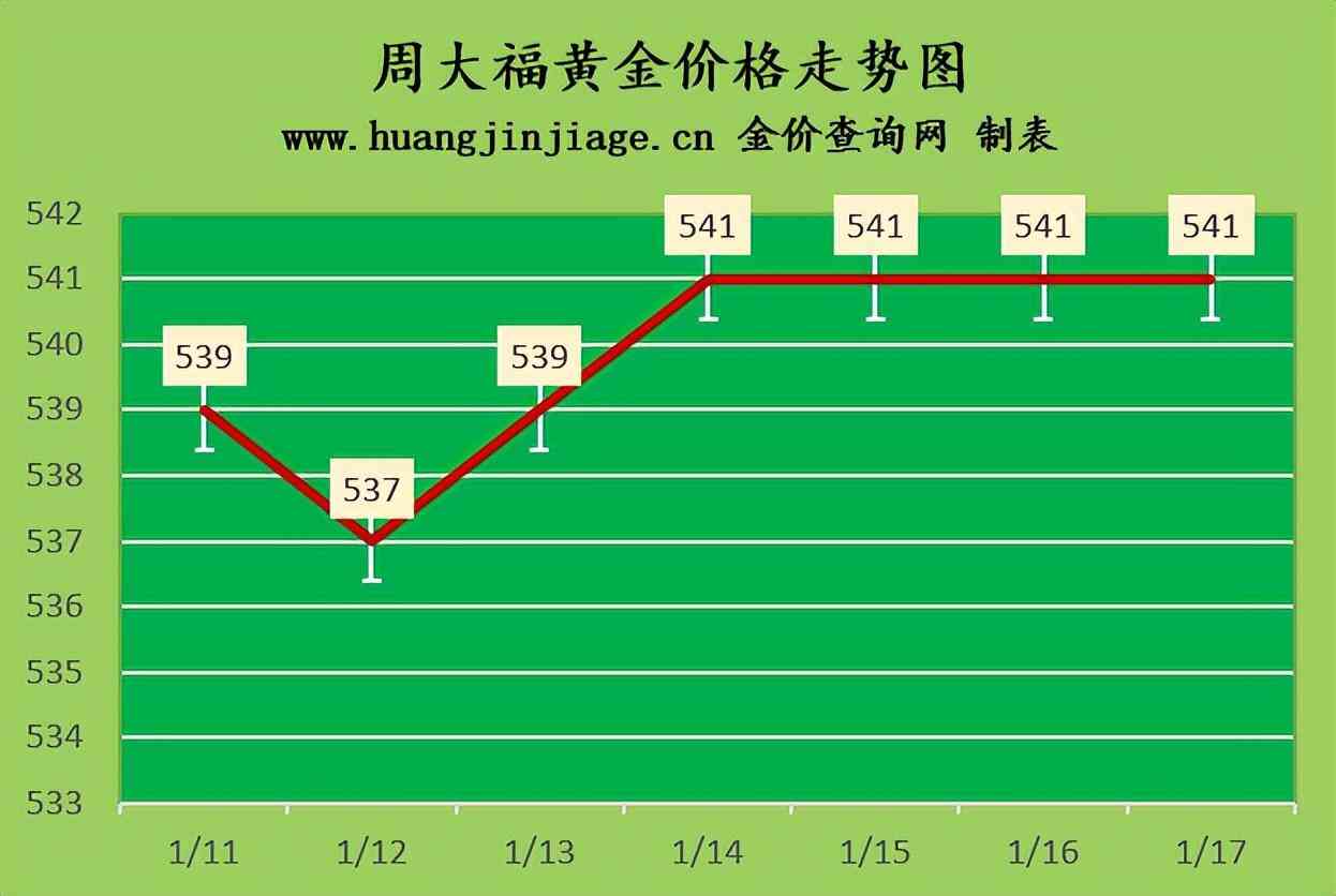 现在黄金回收价格多少钱一克(现在黄金回收价格多少钱一克2022)