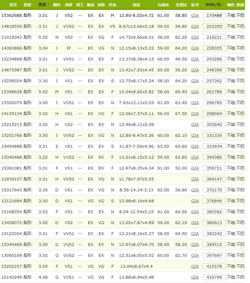 9克拉钻戒(9克拉钻戒多大图片)