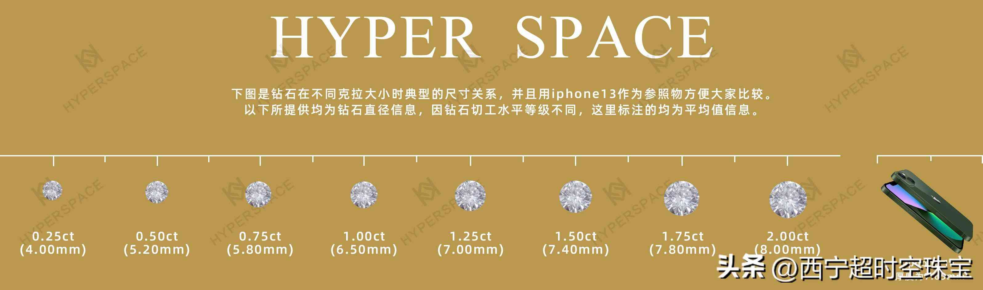 裸钻一般去哪里加工戒托(裸钻石在哪里加工)