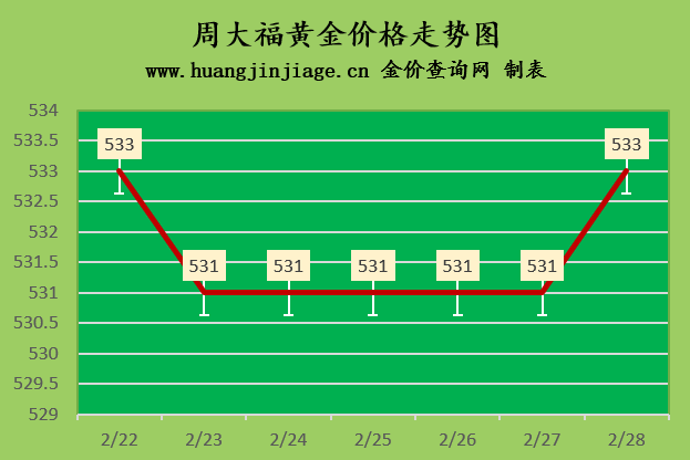 今日黄金价格行情(今日黄金价格行情分析)