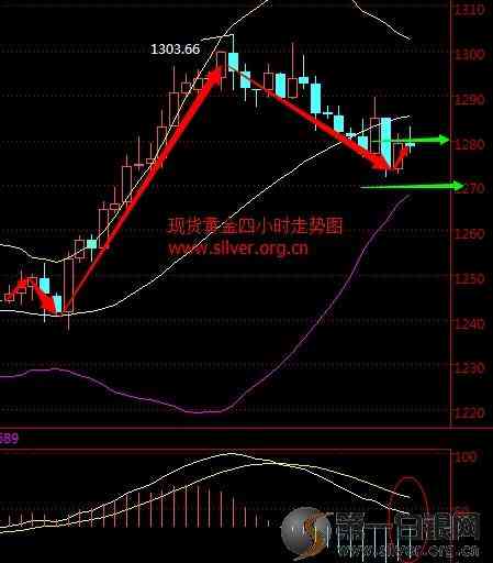 当下黄金价格(现在的黄金价格)