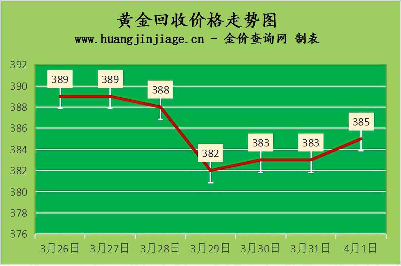 99999黄金多少钱一克回收(5个99999黄金多少钱一克)