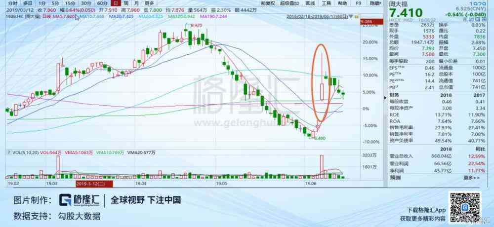 周大福一克拉钻戒得多少钱(周大福一克拉的钻戒多少钱大概)