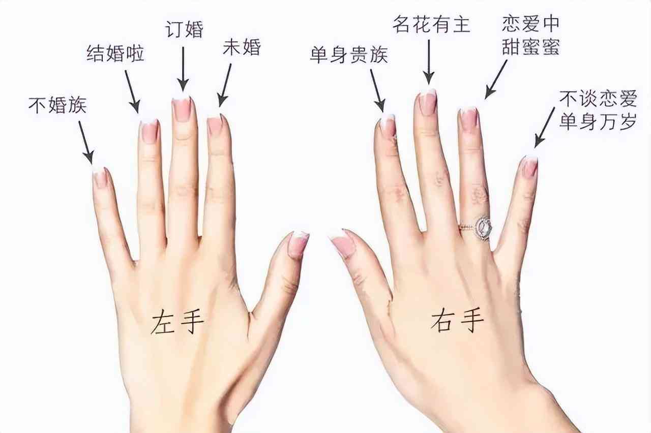 女人右手小指尾戒寓意(女子为什么不能左手戴戒指)