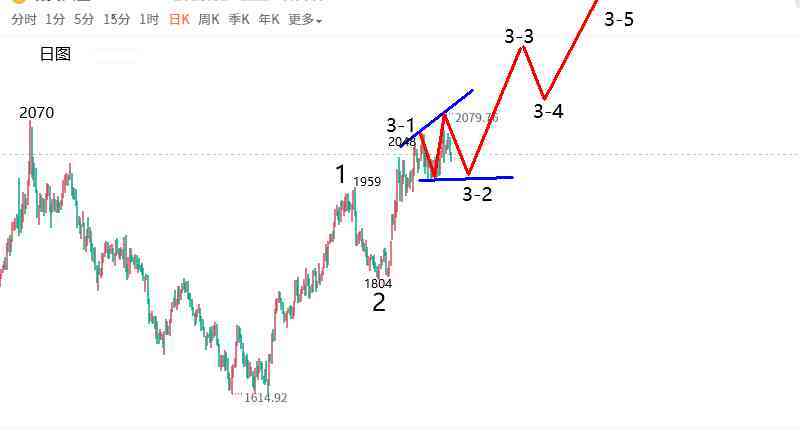 今日黄金突然暴跌(今日黄金暴跌还会涨吗)