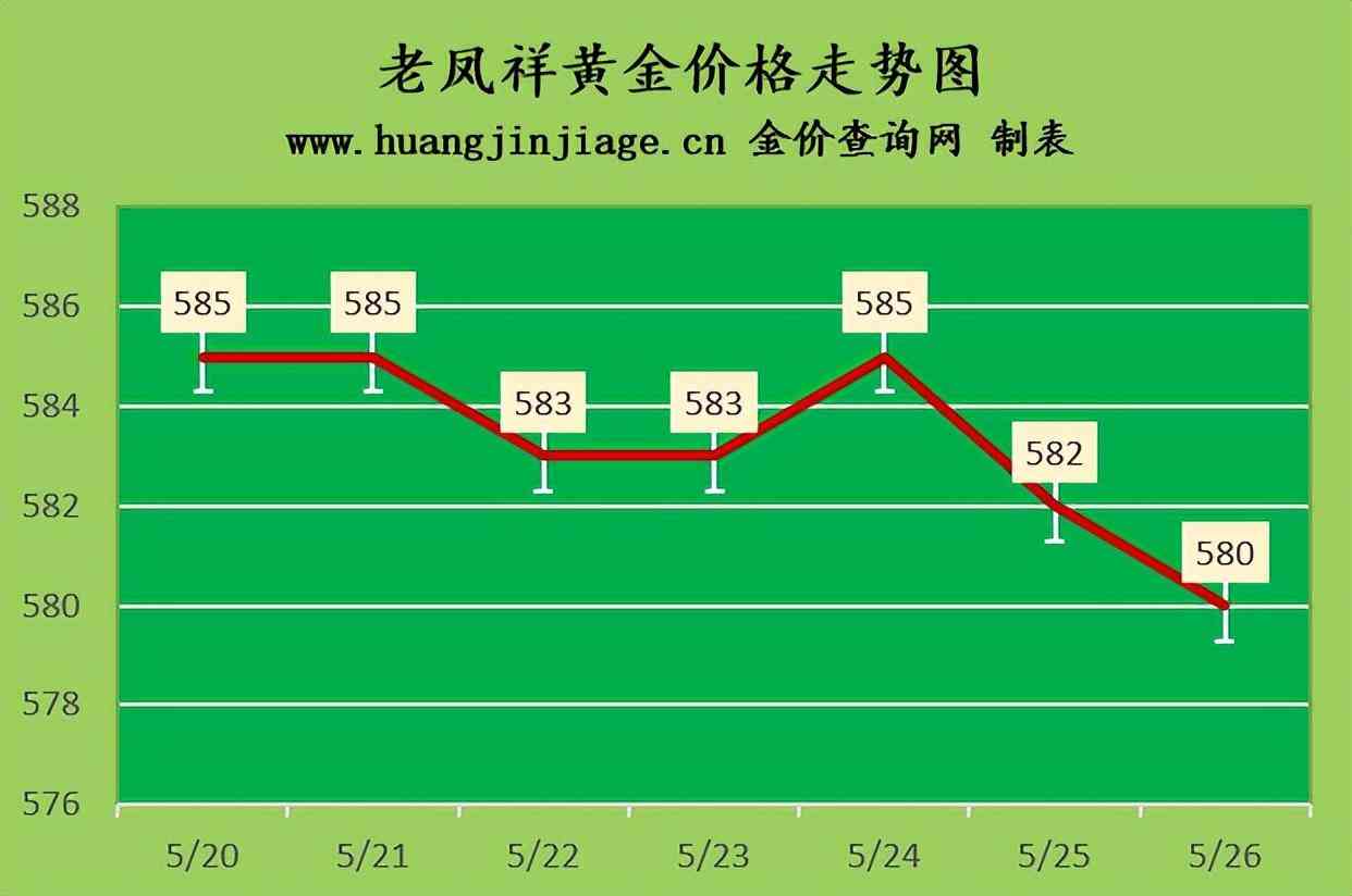 菜百黄金今日价格表2022(菜百黄金今日价格表2021)