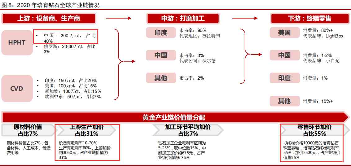 钻戒多少钱一克拉(梵克雅宝钻戒多少钱一克拉)