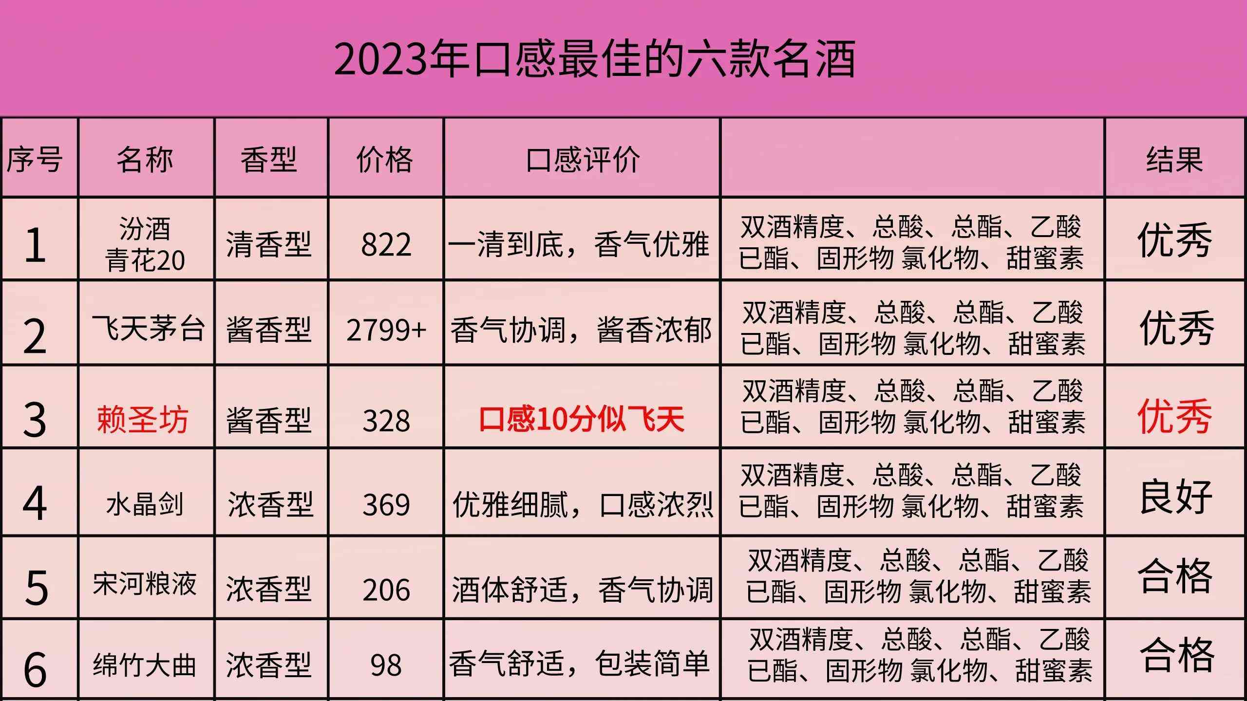 新疆和田玉手镯目前价格是多少(新疆和田玉手镯价格一般多少)
