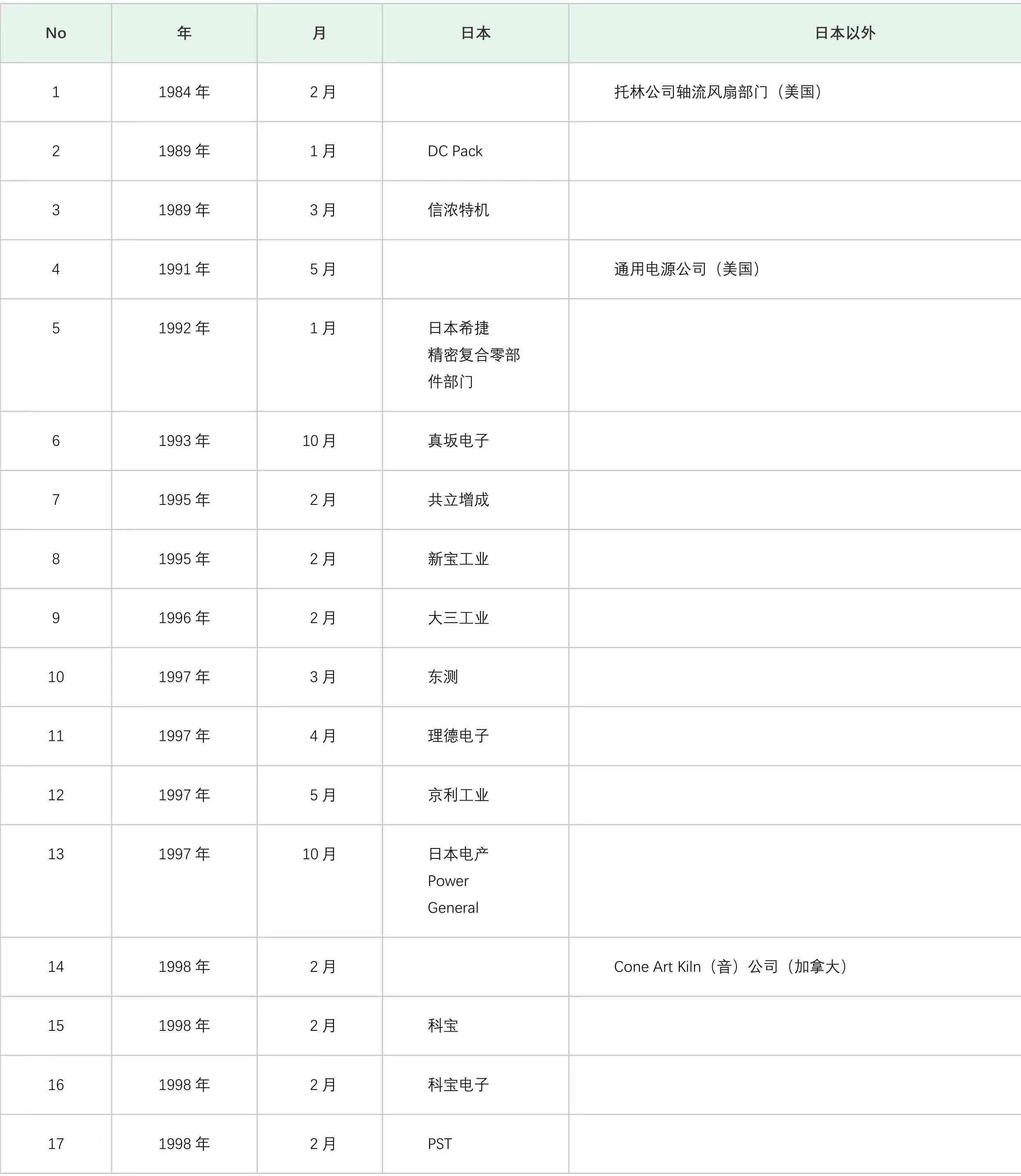 钻石gia是什么意思(钻石gia是什么级别)