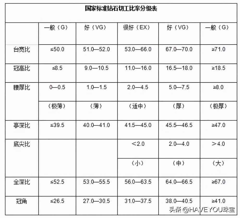 钻石证书上怎么看钻石多大(钻石证书上怎样看钻石分数)