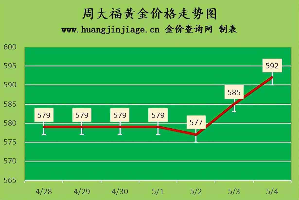 白金多少钱1克2022(白金多少钱1克pt950)