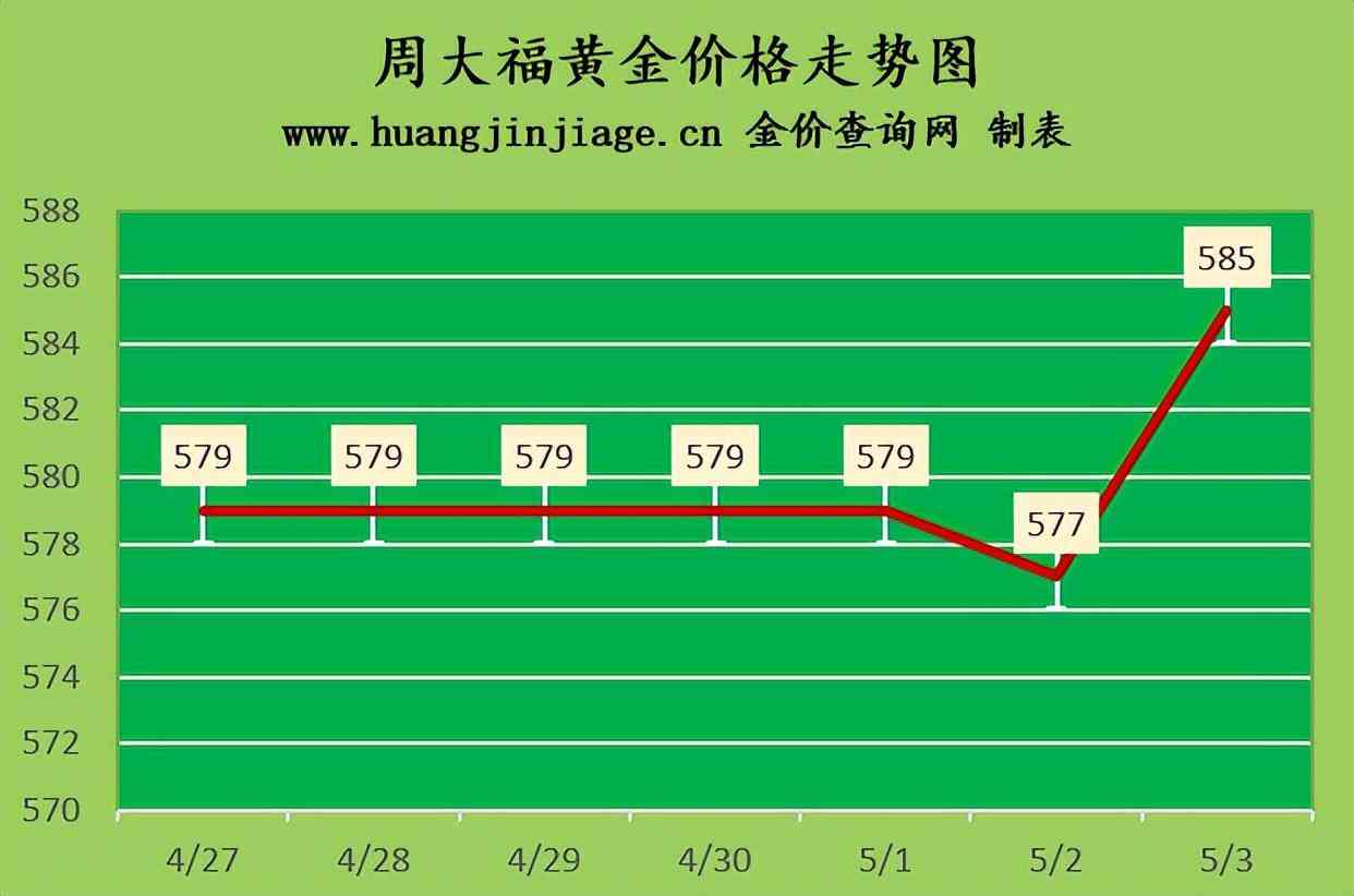 最近黄金价格(最近黄金价格是多少)