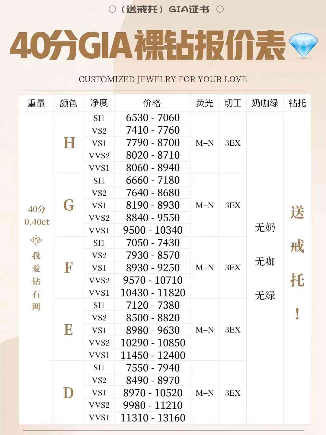 we婚戒定制中心(bloves婚戒定制中心)