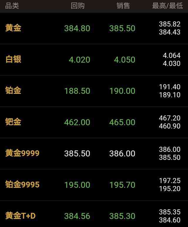 铂金钻戒回收价格查询(铂950钻石戒指回收价格)