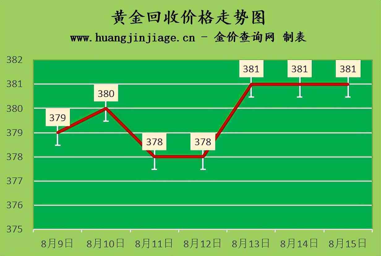 今日黄金国际交易价(今日黄金国际交易价今日)