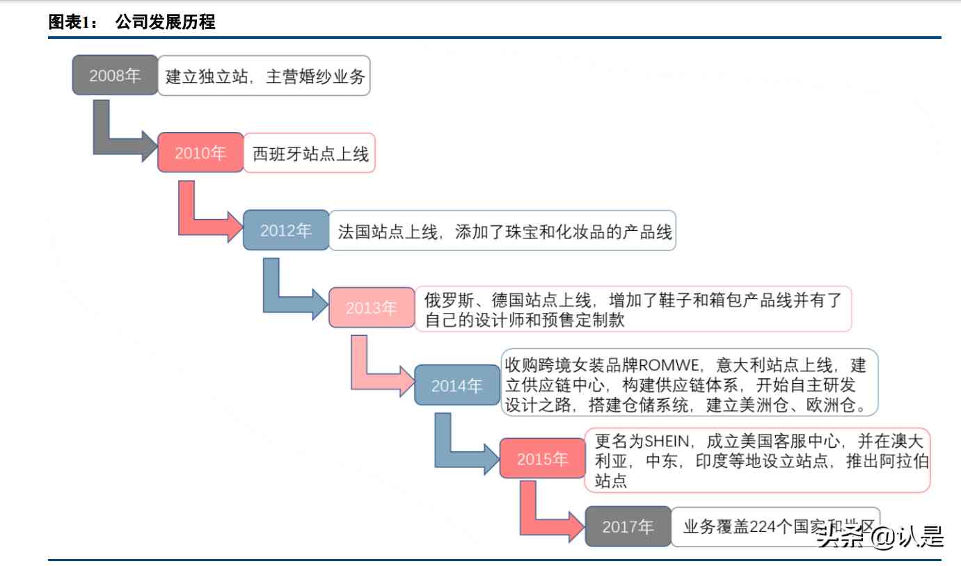化妆品的运输特点(化妆品运输公司)