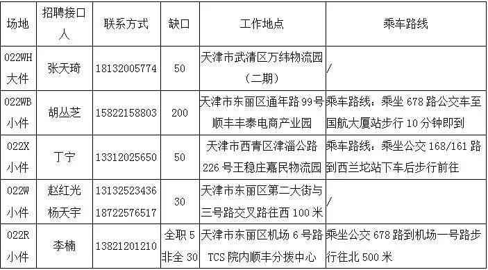 天津化妆品店招工.消息(天津化妆品店招工.消息电话)