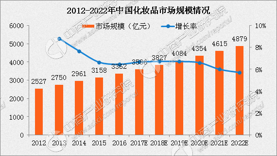 北京化妆品专业线公司(北京化妆品有限公司有哪些)
