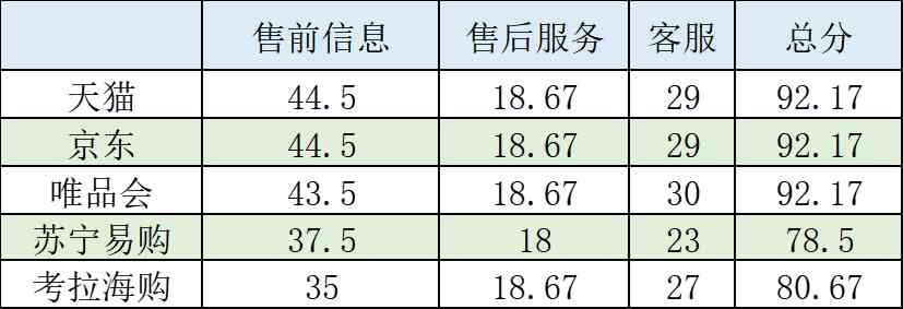 全国正品化妆品(正规化妆品网站)