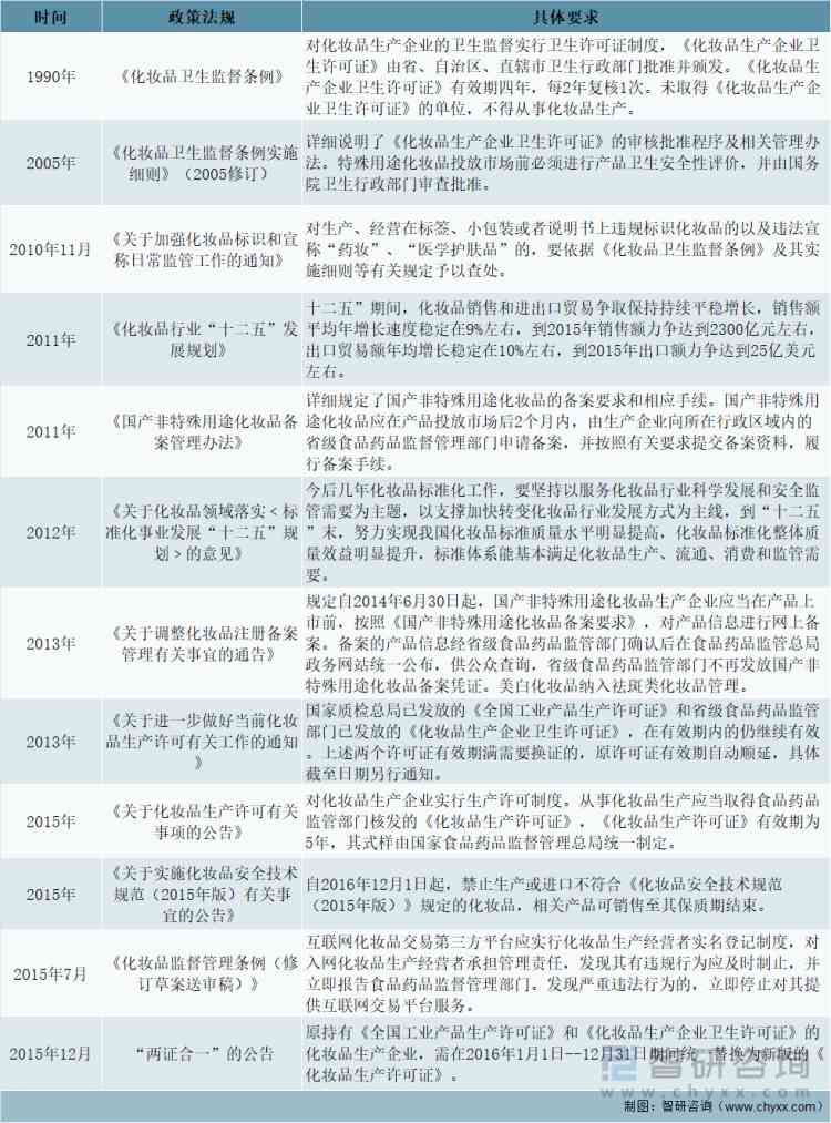 中国人口化妆品市场(中国化妆品市场规模)插图1