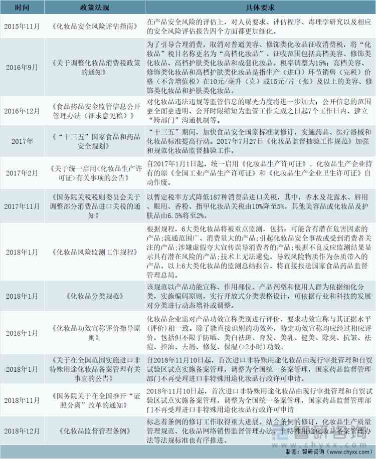中国人口化妆品市场(中国化妆品市场规模)插图2