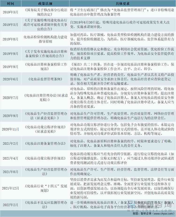 中国人口化妆品市场(中国化妆品市场规模)插图3