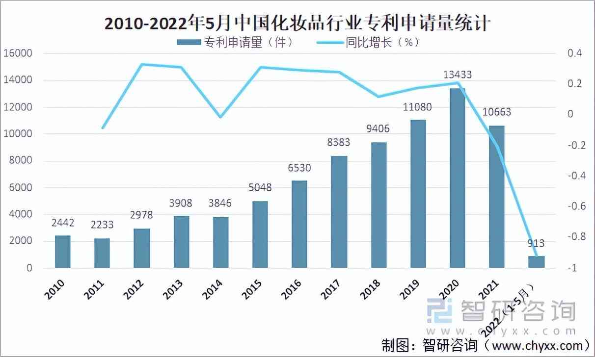中国人口化妆品市场(中国化妆品市场规模)插图8