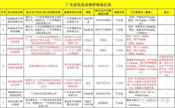 聚仪美化妆品多少钱(聚仪美公司)插图3